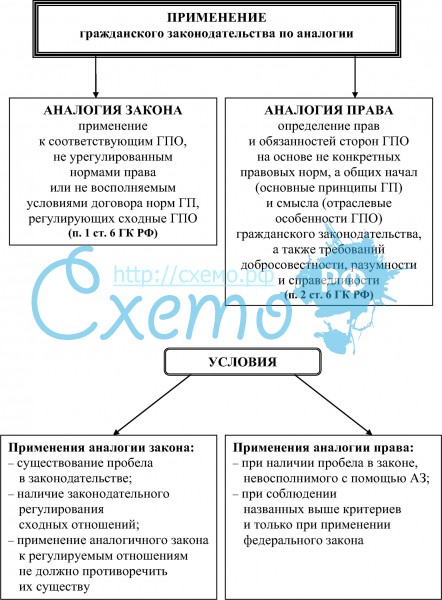 Учебное пособие: Применение права по аналогии